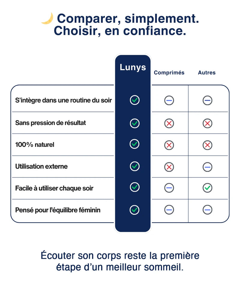 Lunys® – Patch Naturel | Sommeil Facile