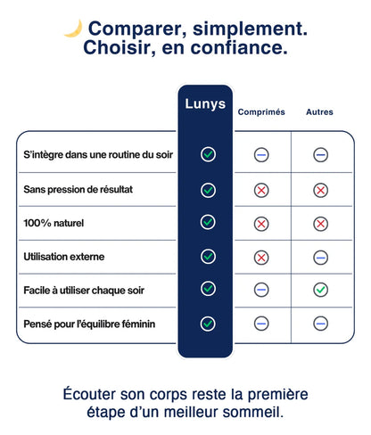 Lunys® – Patch Naturel | Sommeil Facile